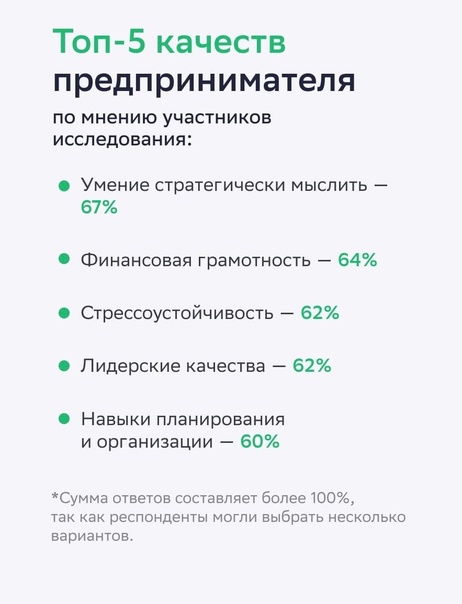  Можно ли научиться быть предпринимателем?